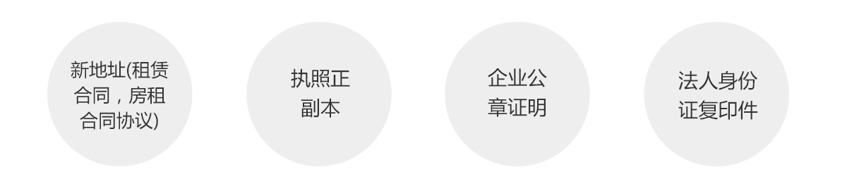 公工商变更