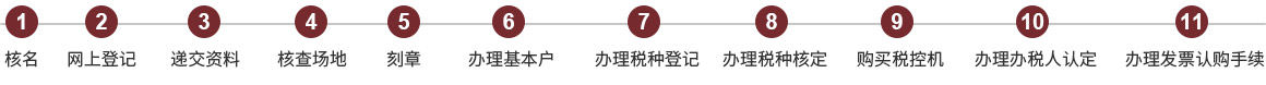 注册公司流程