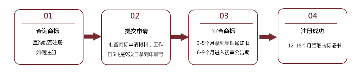 商标注册