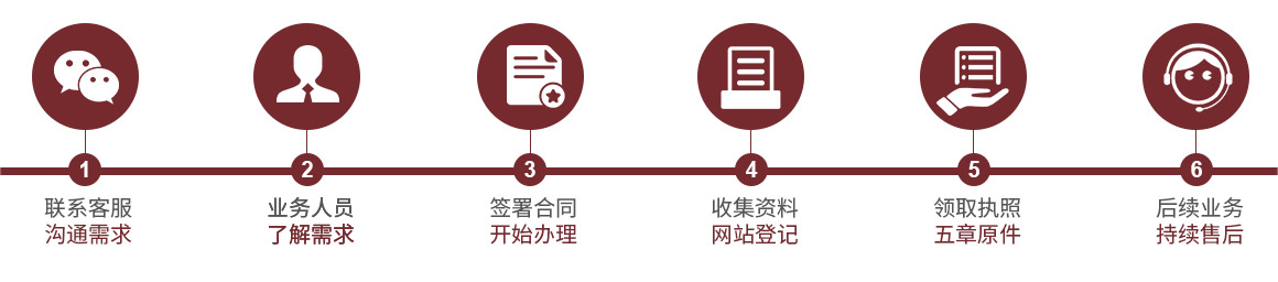 公司注册服务流程