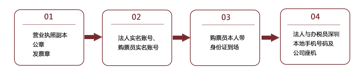 申请一般纳税人