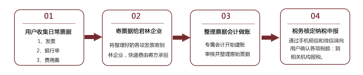 记账报税