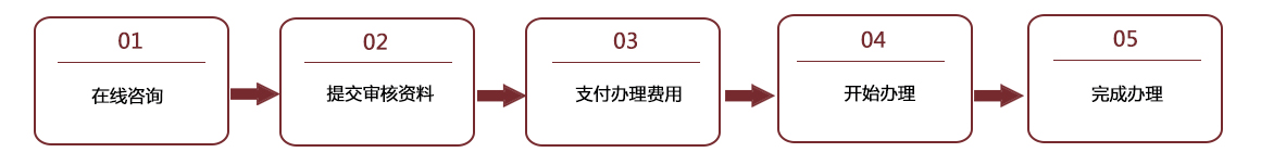 港澳车牌业务